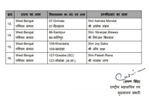BJP Announced Candidates For By-elections