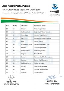 Punjab Election 2022 AAP Candidate List