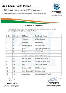 Punjab Election 2022 AAP Candidate List