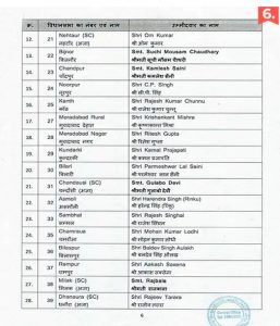 BJP Candidate List