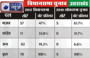 uttarakhand vidhan sabha seats 2017