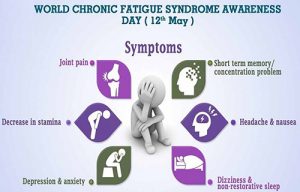 Chronic Fatigue Syndrome Awareness Day 2022 Quotes