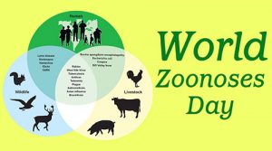 Happy World Zoonoses Day 2022 Wishes