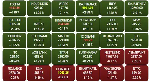 Sensex