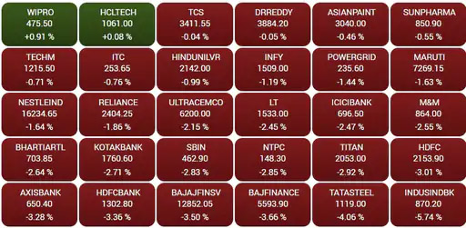 Sensex