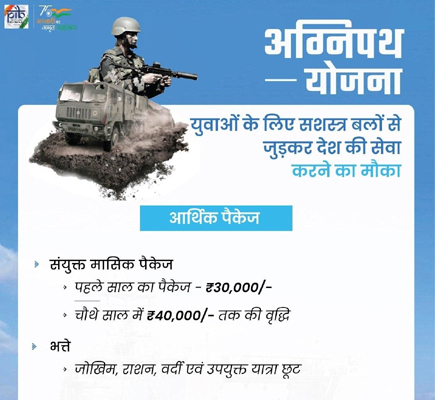 Agnipath Scheme Youth to Join Army as Agniveers Check Salary and other Details: Process and eligibility criteria for Agniveer.