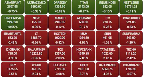 Sensex Shares