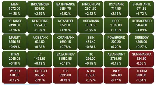 Sensex