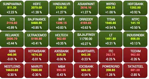 sensex