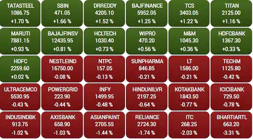 sensex