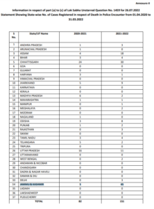 police encounter data 