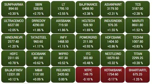 Sensex