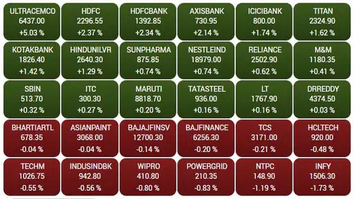 Sensex 22 July