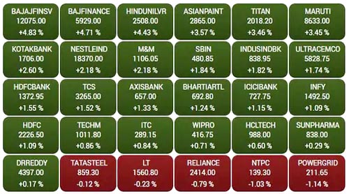 Sensex