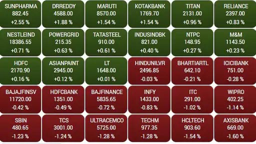 Sensex