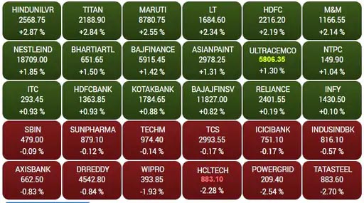 Sensex