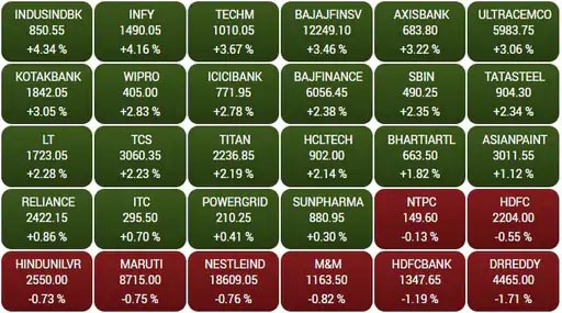 Sensex