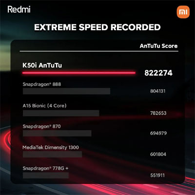 redmi k50i beats iphone 13 in antutu benchmark