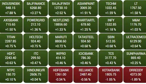 sensex