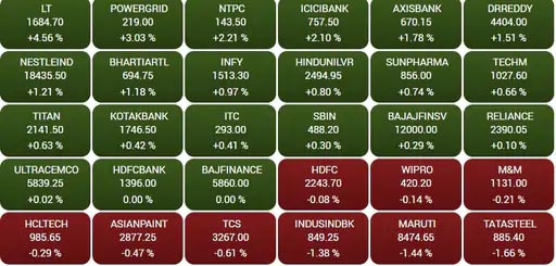 Sensex 8 July