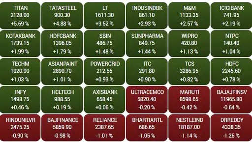 Sensex