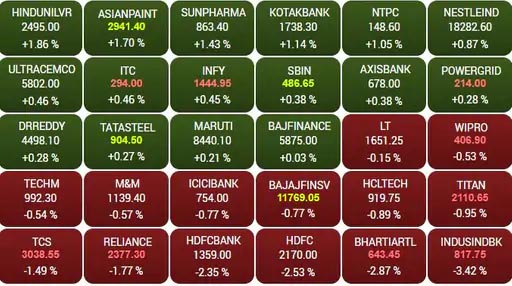 Sensex