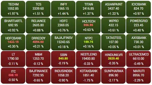 Sensex