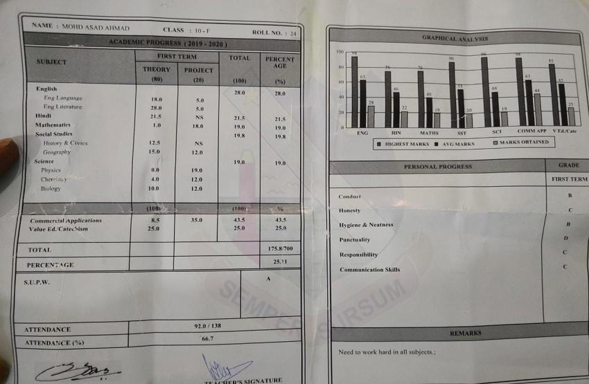 Asad Ahmed School Marksheet