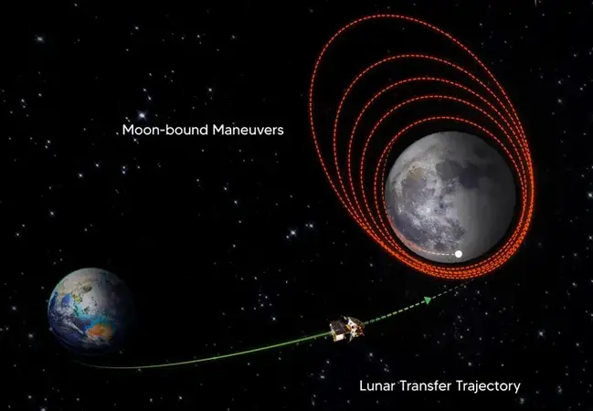 Chandrayan-3: चंद्रमा की तरफ तेजी से बढ़ रहा है चंद्रयान-3, अब तक तय की दो- तिहाई दूरी, कल चंद्रमा के कक्ष में करेगा प्रवेश