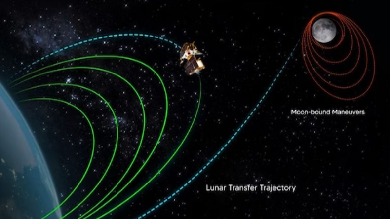 Chandrayaan-3: अपने आखिरी पड़ाव पर चंद्रयान-3, ISRO ने बताया अभी तक सभी हालात सामान्य