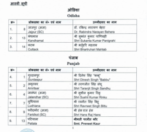 BJP's 8th List Of Candidates For LS Polls Out