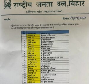 RJD Candidates List.