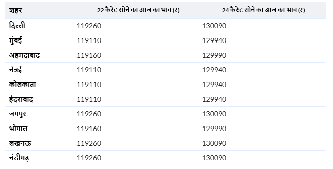 silver rate silver rate