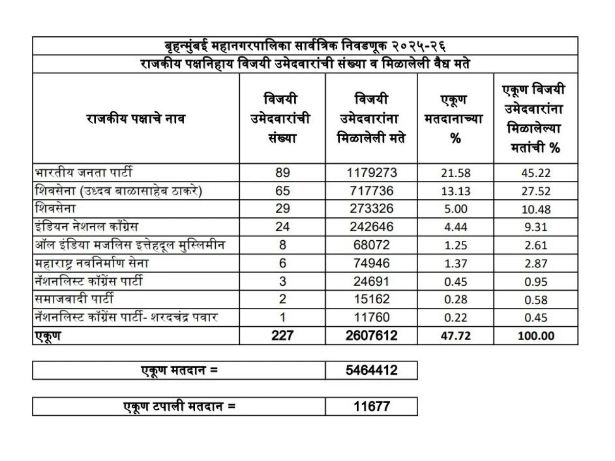BMC Result