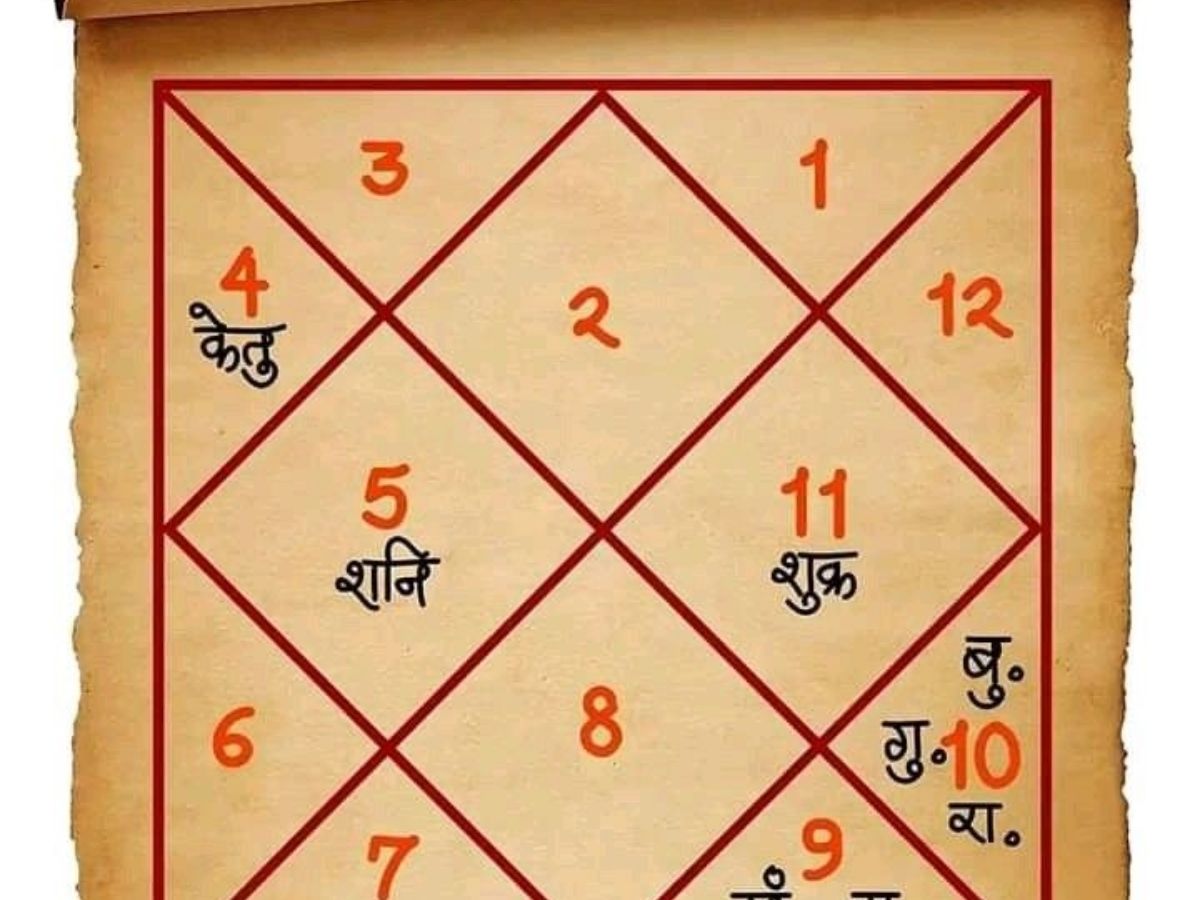 Religious and Astrological Significance of Basant Panchami - Photo Gallery