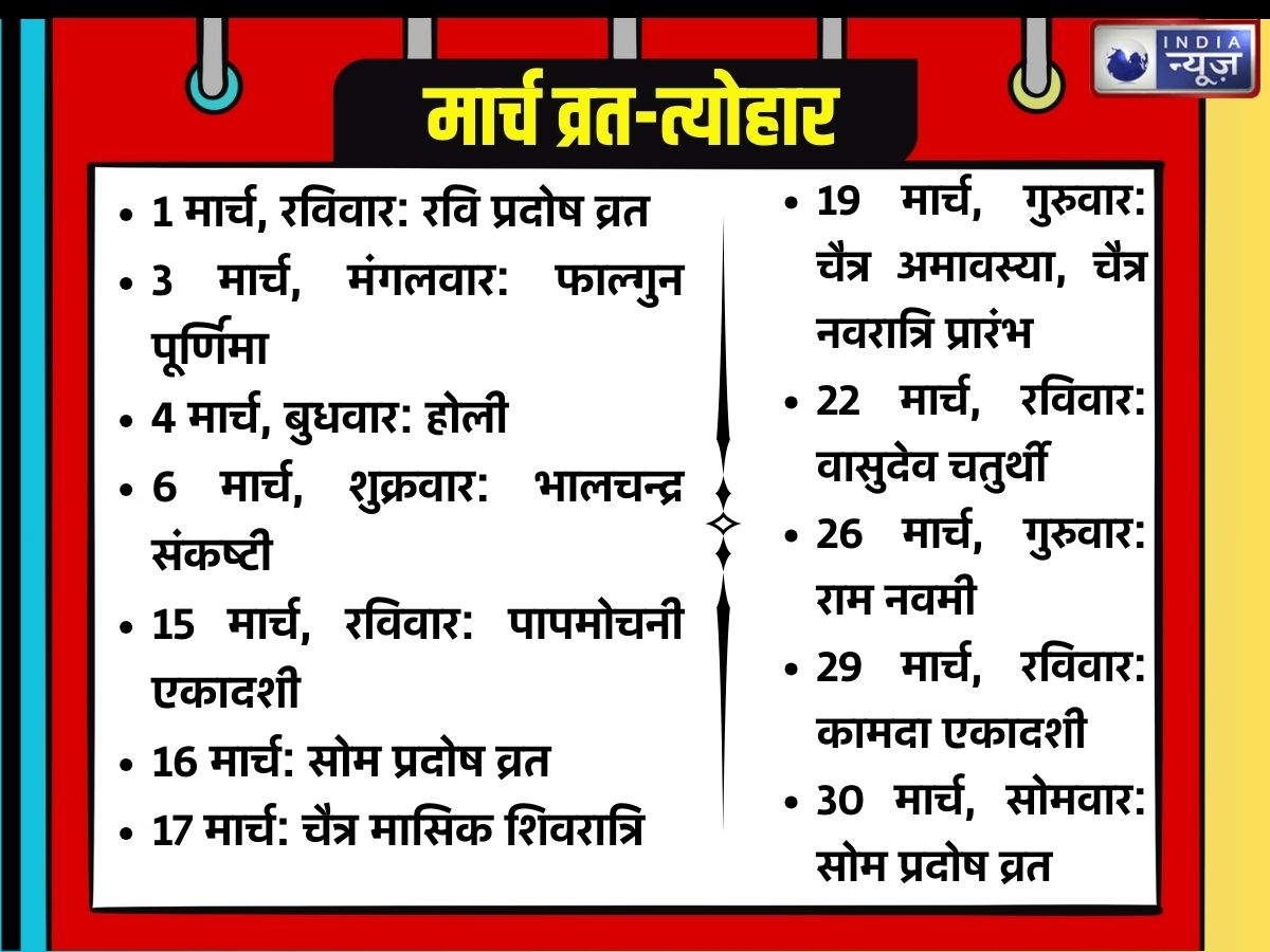 March festival calendar - Photo Gallery