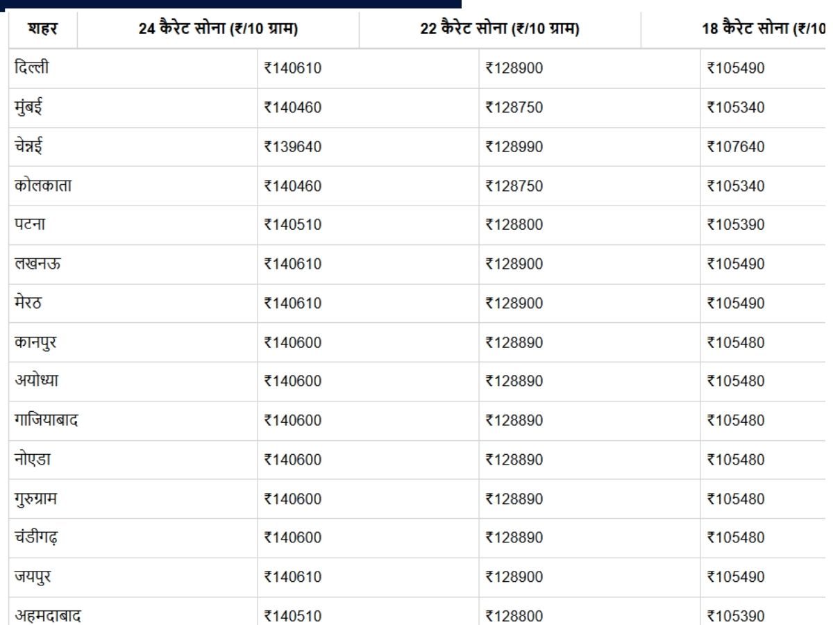 gold price today 12  jan 2026