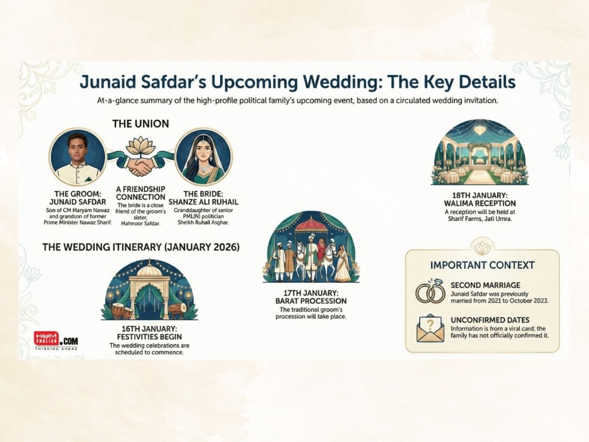 Junaid Safdar Wedding Cards - Photo Gallery