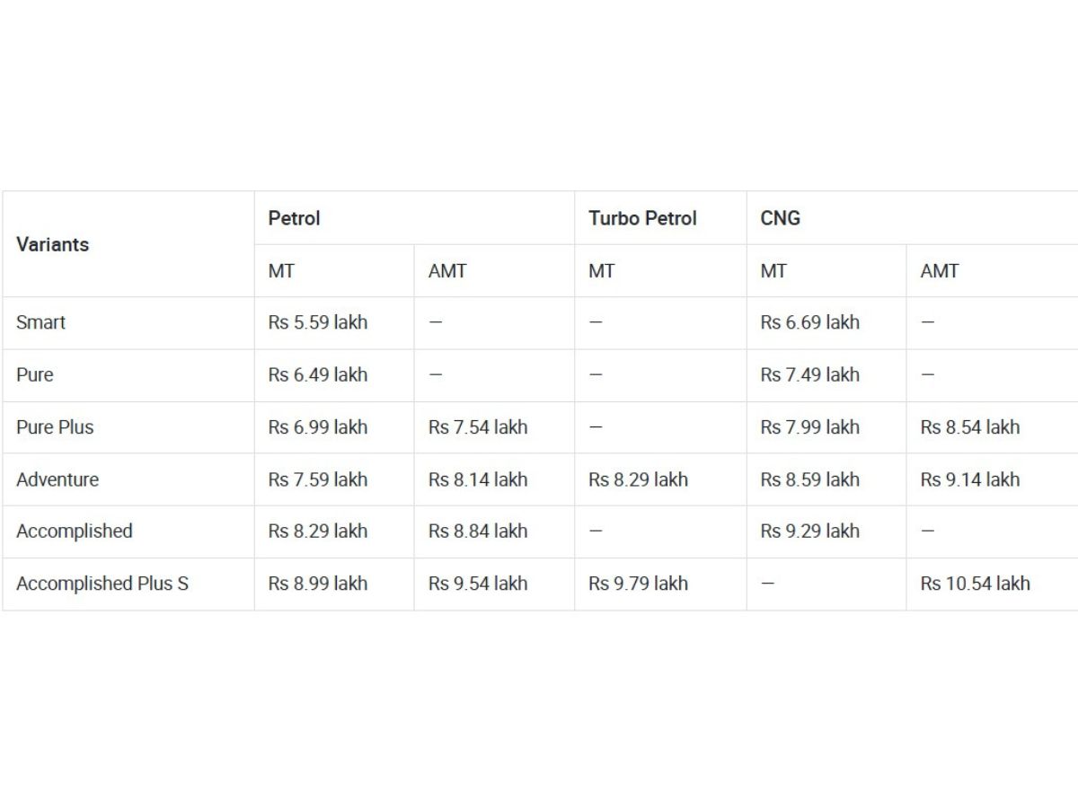 Tata Punch Facelift Price Tata Punch Facelift Price