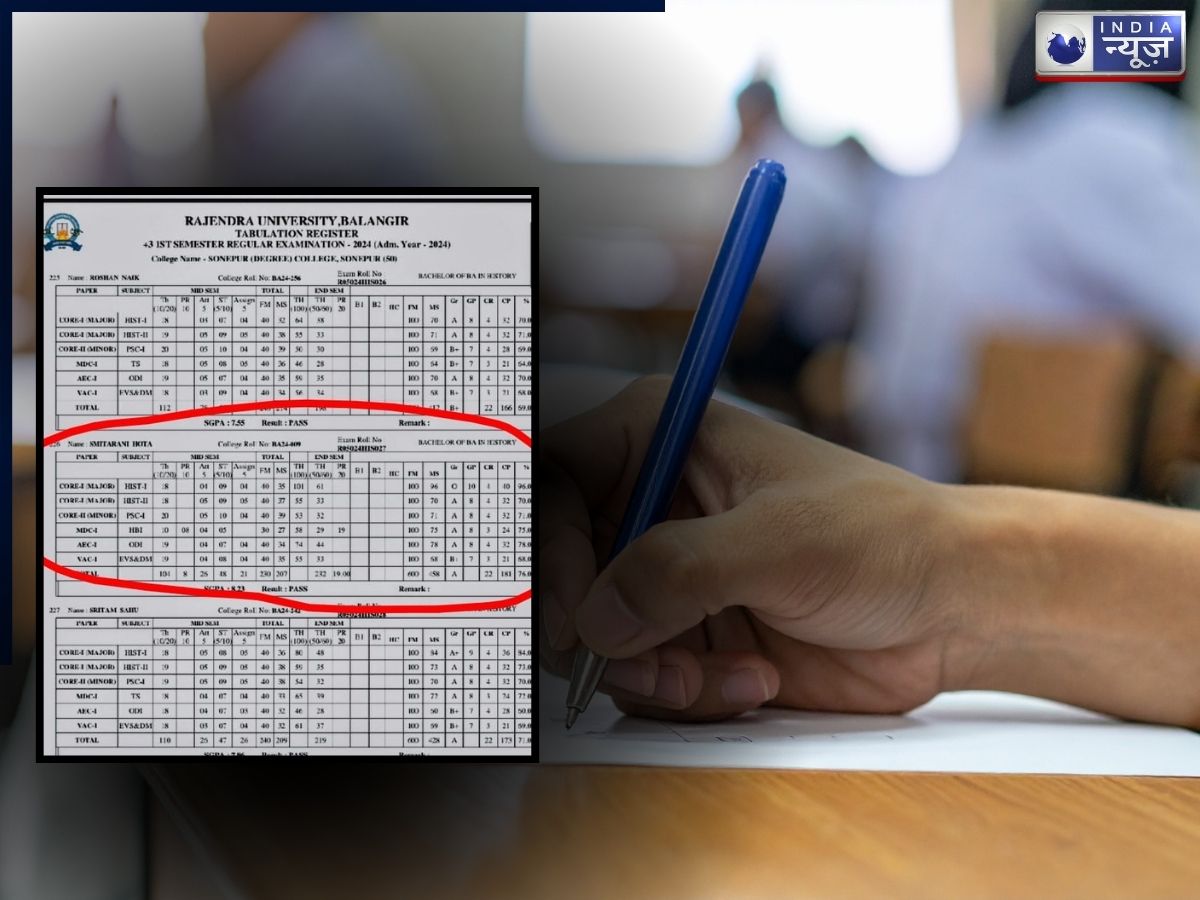 छात्रों को 100 में से मिले 105 अंक, देश की बड़ी यूनिवर्सिटी के सेमेस्टर रिजल्ट में ब्लंडर; स्टूडेंट्स ने किए हैरान करने वाले खुलासे