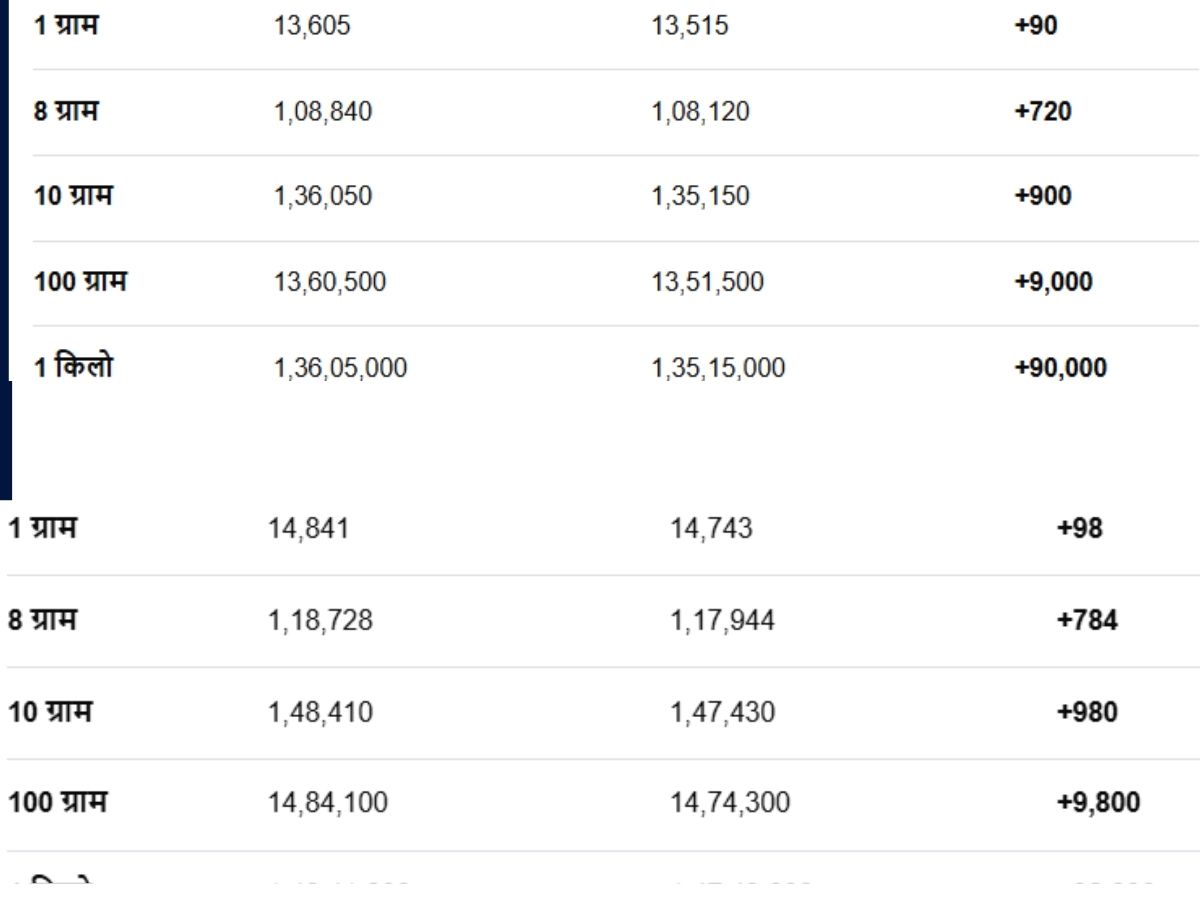 gold rates in himachal gold rates in himachal