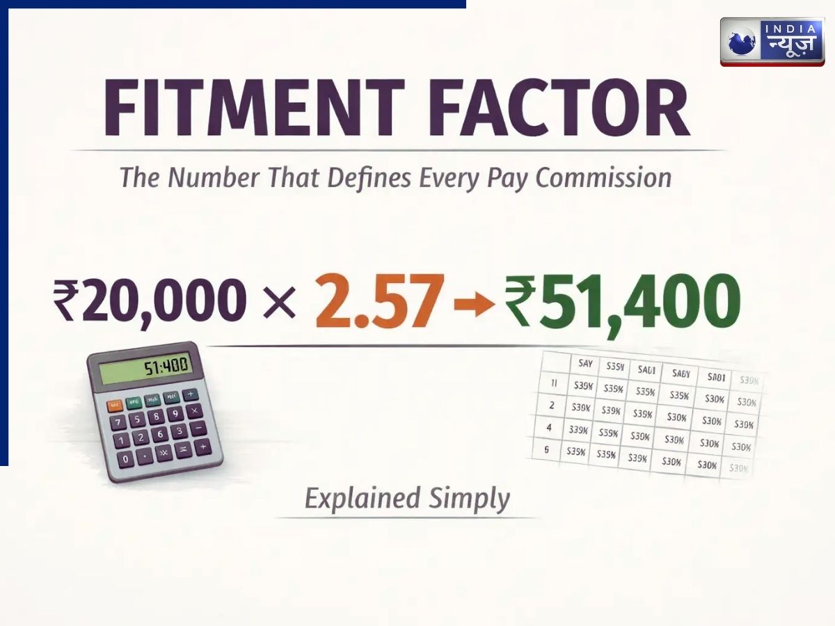 Fitment Factor - Photo Gallery