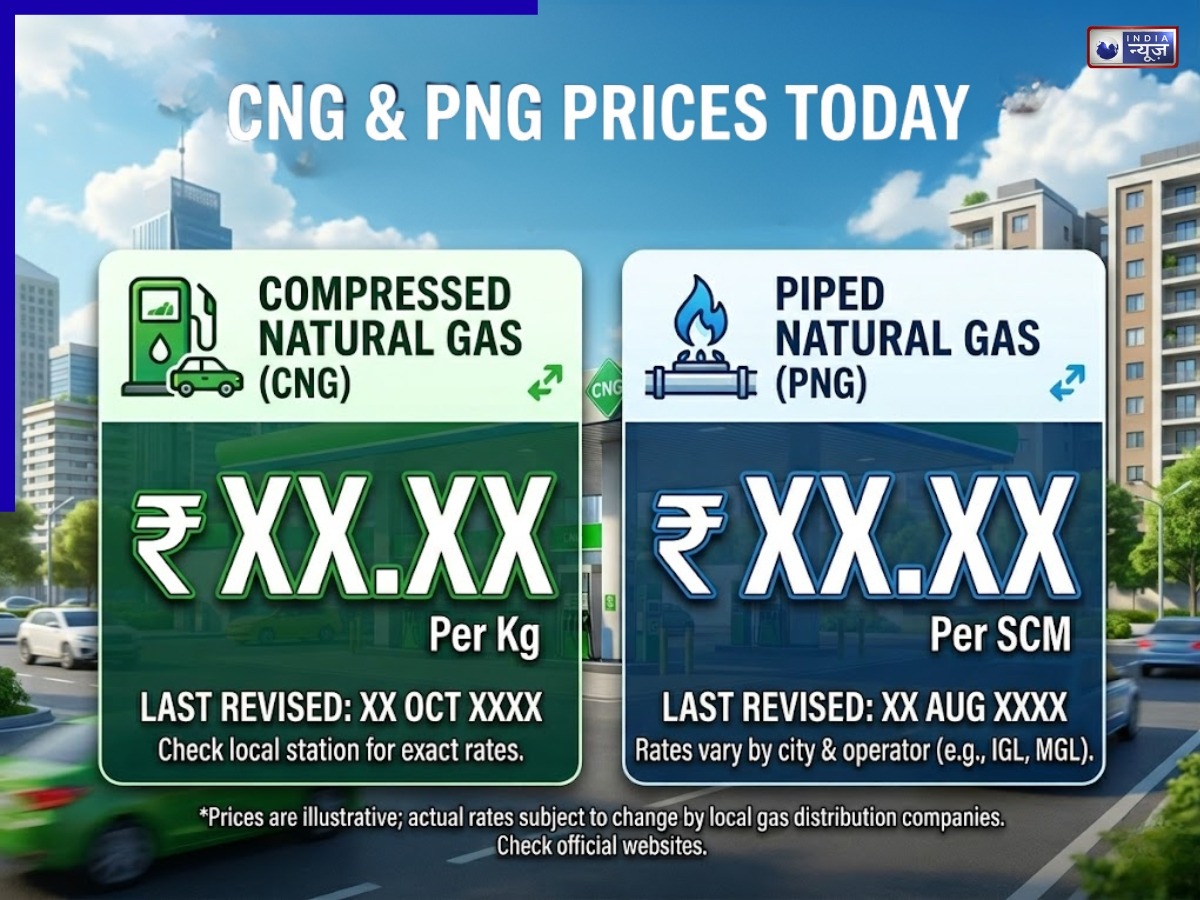 CNG-PNG Price Today: अहमदाबाद में सीएनजी-पीएनजी पर बड़ा झटका या राहत? आज के रेट ने बढ़ाई टेंशन!