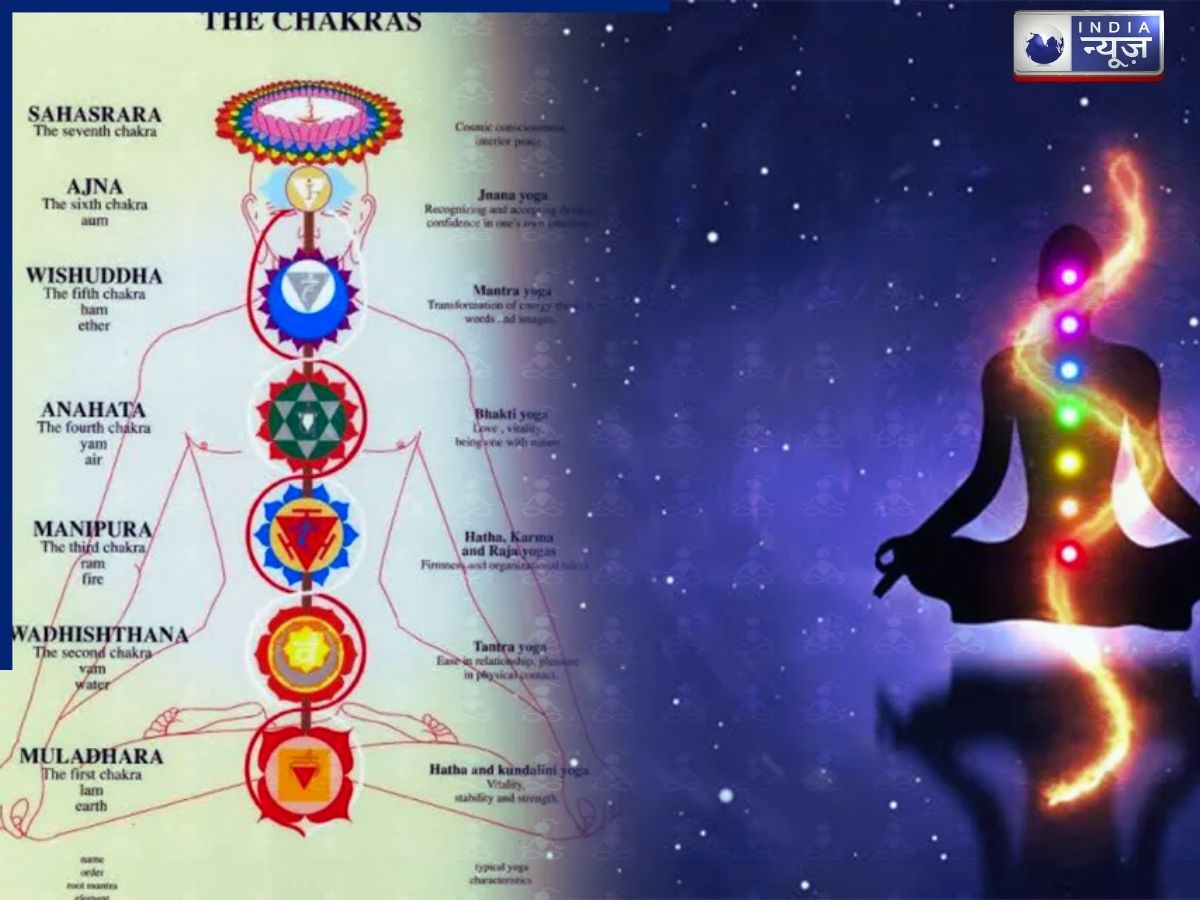 क्या है कुंडलिनी जागरण, युवाओं में इसका बढ़ रहा क्रेज? सद्गुरू ने बताया इसके पीछे का महत्व और रहस्य