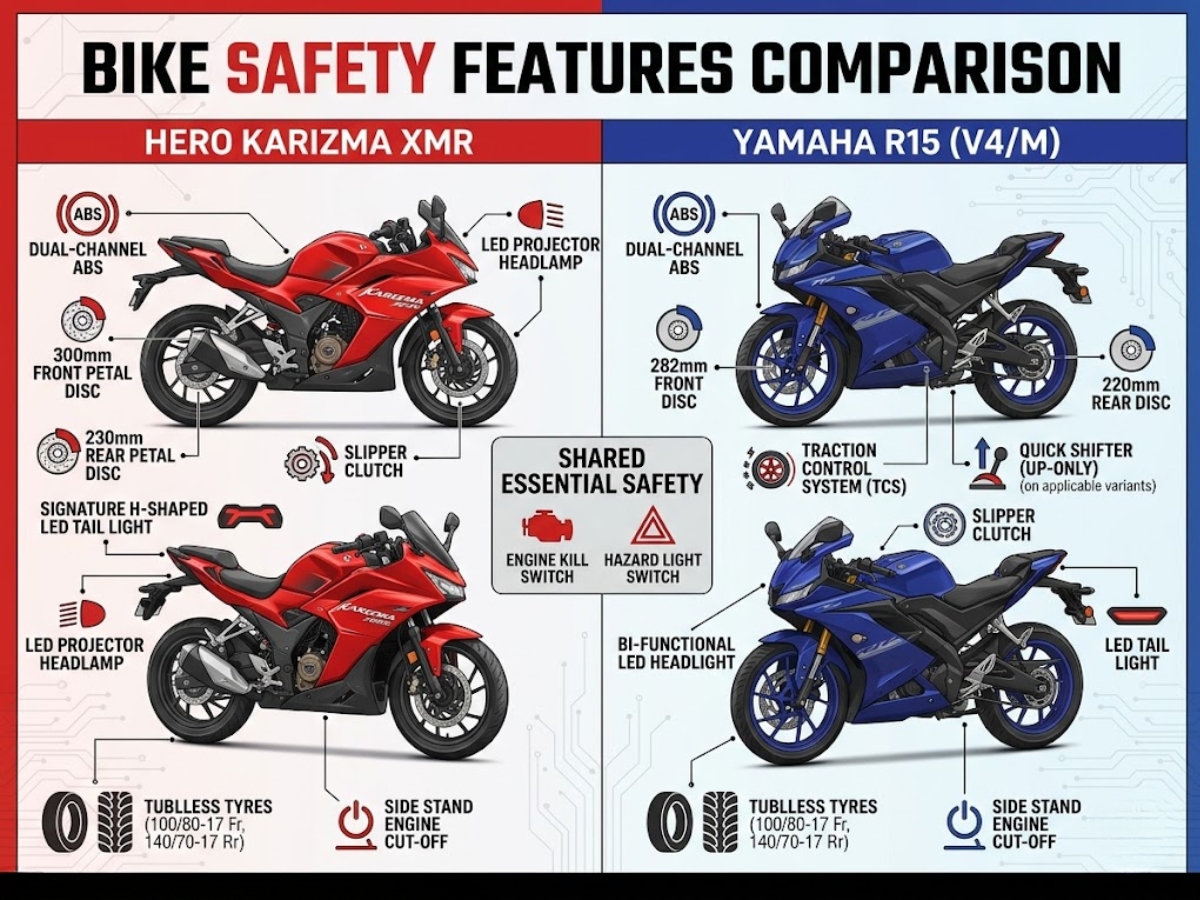 Safety Features - Photo Gallery