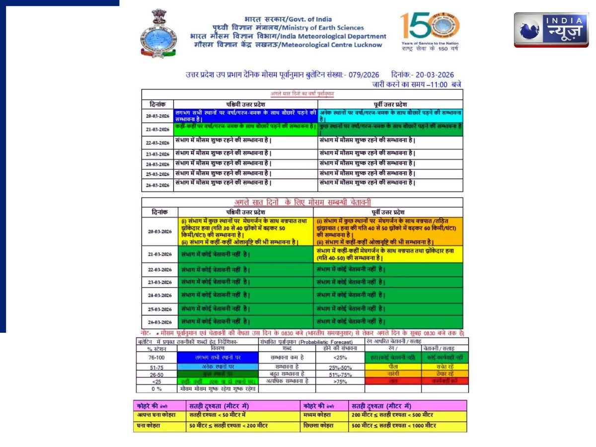 Surya Pratap Singh Murder