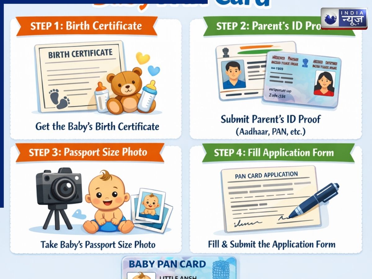 क्या बच्चों का भी बनतै है पैन कार्ड? कैसे करें अप्लाई? किन दस्तावेजों की पड़ती है जरूरत