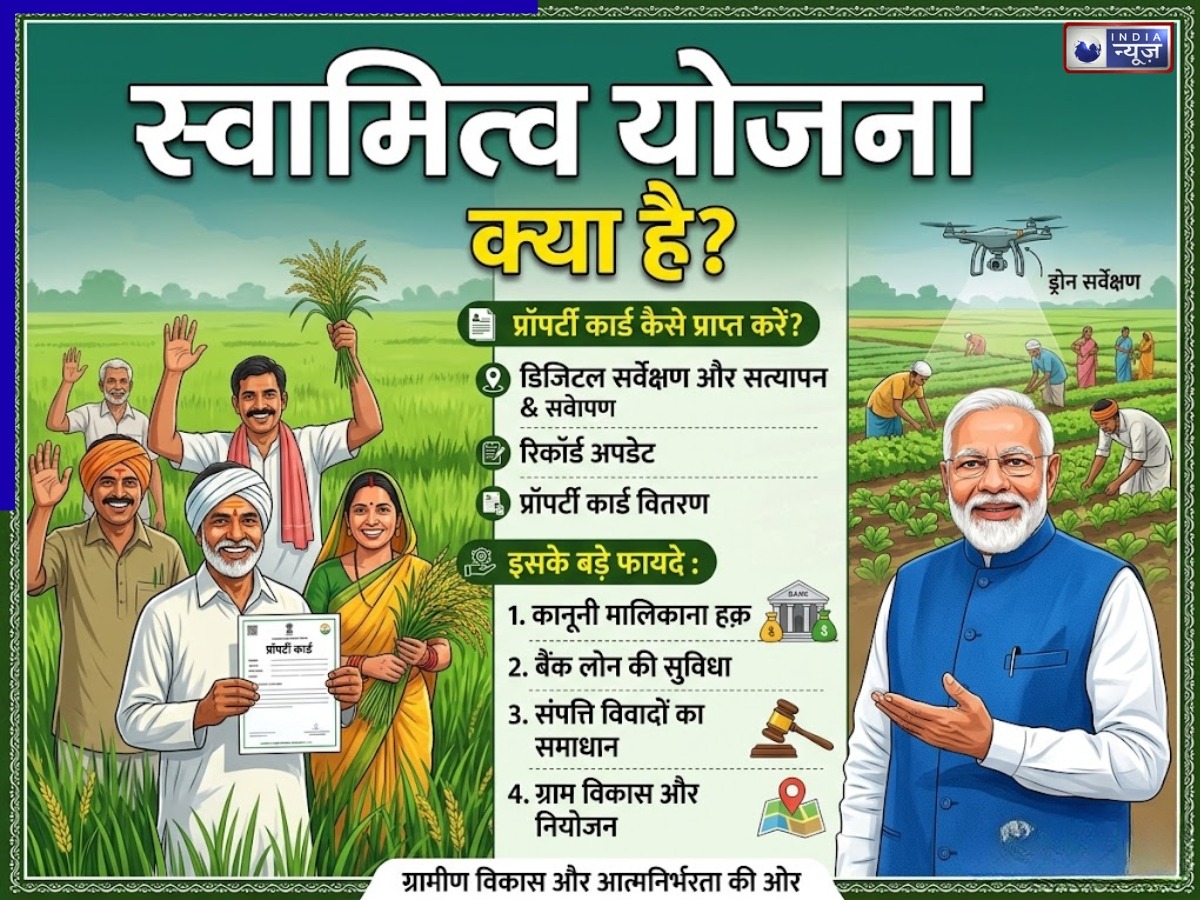 Property Card: स्वामित्व योजना क्या है? कैसे मिलेगा संपत्ति कार्ड, जानिए इसके बड़े फायदे
