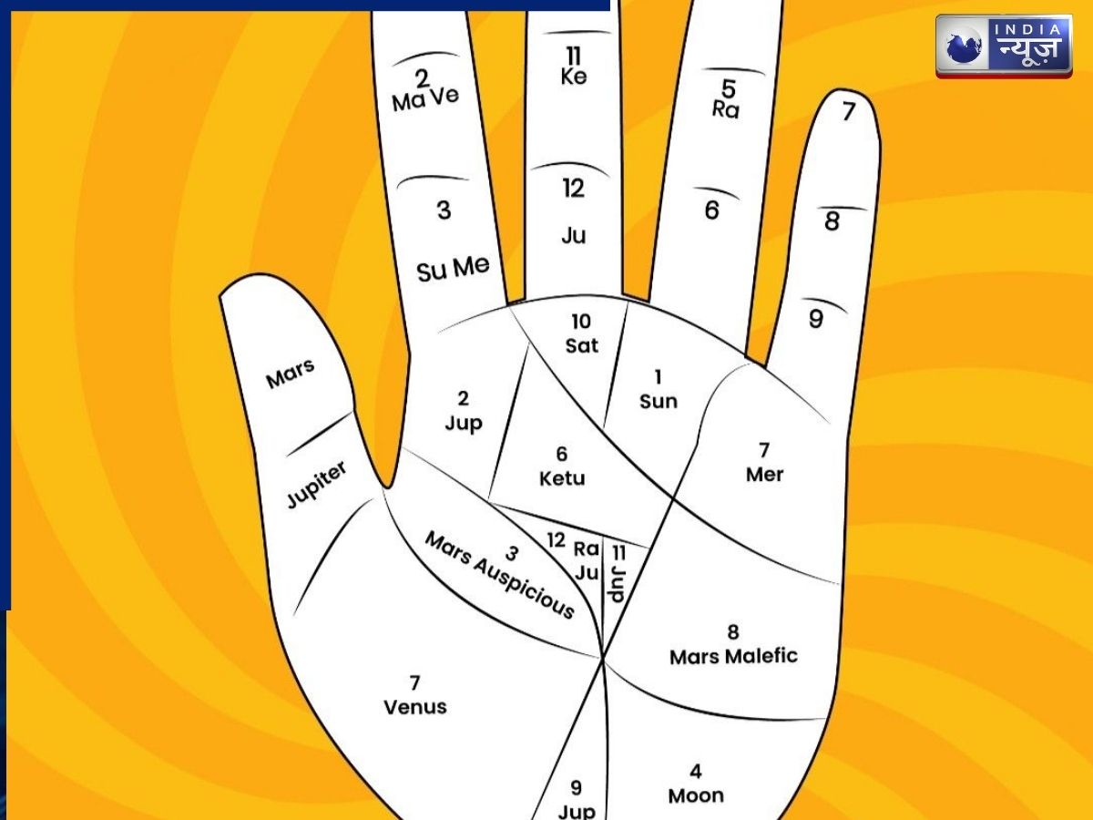 Breakup Line: हाथ की ये रेखा बता देती है कब टूटेगा रिश्ता, कहीं आपकी हथेली में तो नहीं छुपा है धोखे का संकेत?
