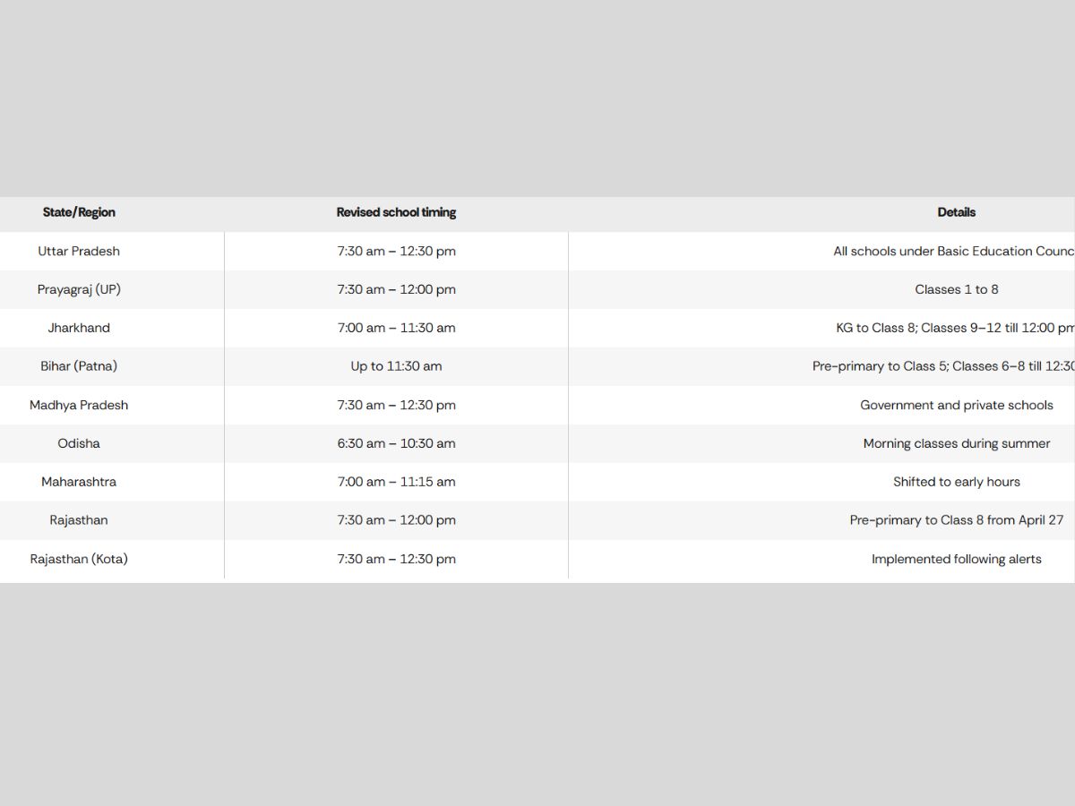 Heatwave Impact Schools